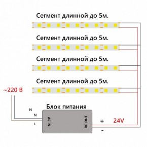 Лента светодиодная Feron LS530 48969 в Стрежевом - strezevoi.ok-mebel.com | фото 7