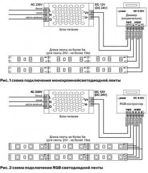 Лента светодиодная Maytoni Led strip 10105 в Стрежевом - strezevoi.ok-mebel.com | фото 3