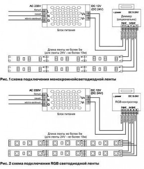 Лента светодиодная Maytoni Led strip 10127 в Стрежевом - strezevoi.ok-mebel.com | фото 2