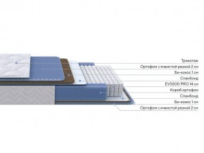 PROxSON Матрас Active Comfort M (Ткань Трикотаж Эко) 80x200 в Стрежевом - strezevoi.ok-mebel.com | фото 2