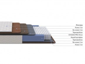 PROxSON Матрас Balance Double F (Ткань Синтетический жаккард) 90x195 в Стрежевом - strezevoi.ok-mebel.com | фото 2