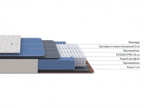 PROxSON Матрас Balance Duo M/S (Ткань Синтетический жаккард) 180x195 в Стрежевом - strezevoi.ok-mebel.com | фото 2