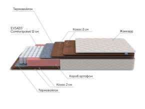 PROxSON Матрас Base F (Ткань Жаккард синтетический) 120x190 в Стрежевом - strezevoi.ok-mebel.com | фото 6