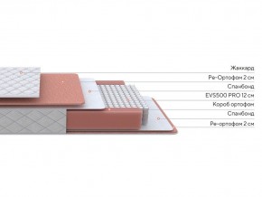 PROxSON Матрас Base M (Ткань Синтетический жаккард) 80x190 в Стрежевом - strezevoi.ok-mebel.com | фото 2