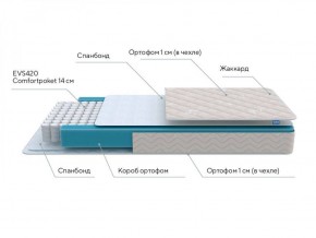 PROxSON Матрас FIRST M (Синтетический жаккард) 140x190 в Стрежевом - strezevoi.ok-mebel.com | фото 6