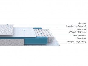 PROxSON Матрас FIRST M (Синтетический жаккард) 140x195 в Стрежевом - strezevoi.ok-mebel.com | фото 2