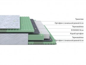 PROxSON Матрас Green Comfort M (Tricotage Dream) 180x200 в Стрежевом - strezevoi.ok-mebel.com | фото 2