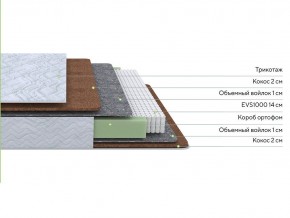 PROxSON Матрас Green F (Tricotage Dream) 140x190 в Стрежевом - strezevoi.ok-mebel.com | фото 2