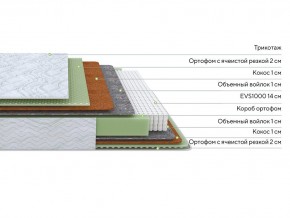 PROxSON Матрас Green M (Tricotage Dream) 140x195 в Стрежевом - strezevoi.ok-mebel.com | фото 2