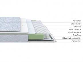 PROxSON Матрас Green S (Tricotage Dream) 120x220 в Стрежевом - strezevoi.ok-mebel.com | фото 2