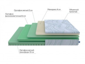 PROxSON Матрас Motion Memo Flex S (Motion Dream) 200x190 в Стрежевом - strezevoi.ok-mebel.com | фото 17