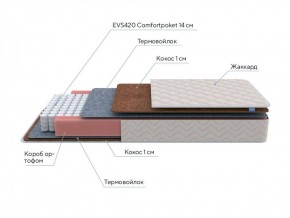 PROxSON Матрас Standart F (Ткань Синтетический жаккард) 140x200 в Стрежевом - strezevoi.ok-mebel.com | фото 7