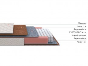PROxSON Матрас Standart F (Ткань Синтетический жаккард) 120x190 в Стрежевом - strezevoi.ok-mebel.com | фото 2