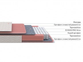 PROxSON Матрас Standart Light M Roll (Ткань Жаккард) 160x200 в Стрежевом - strezevoi.ok-mebel.com | фото 3