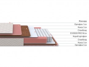 PROxSON Матрас Standart Plus M Roll (Ткань Жаккард) 80x200 в Стрежевом - strezevoi.ok-mebel.com | фото 2