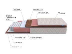 PROxSON Матрас Standart Plus M Roll (Ткань Жаккард) 140x195 в Стрежевом - strezevoi.ok-mebel.com | фото 6